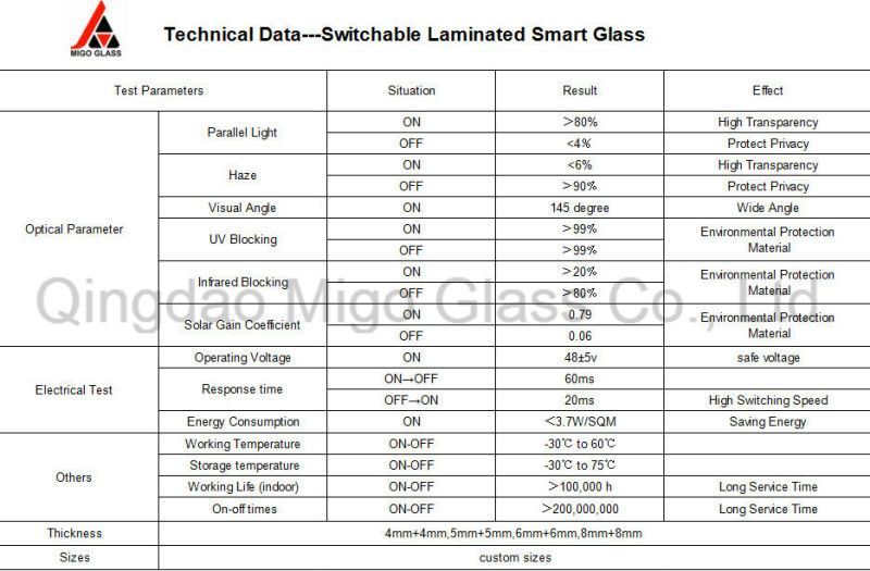 Технические данные Migo smart glass
