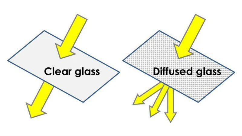 Diffused-glass